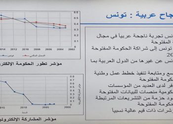 الورشة الاقليمية حول الحكومة المفتوحة والتكنولوجات الناشئة في العالم العربي.